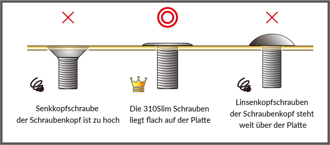 Schraubenkoepfe im Vergleich